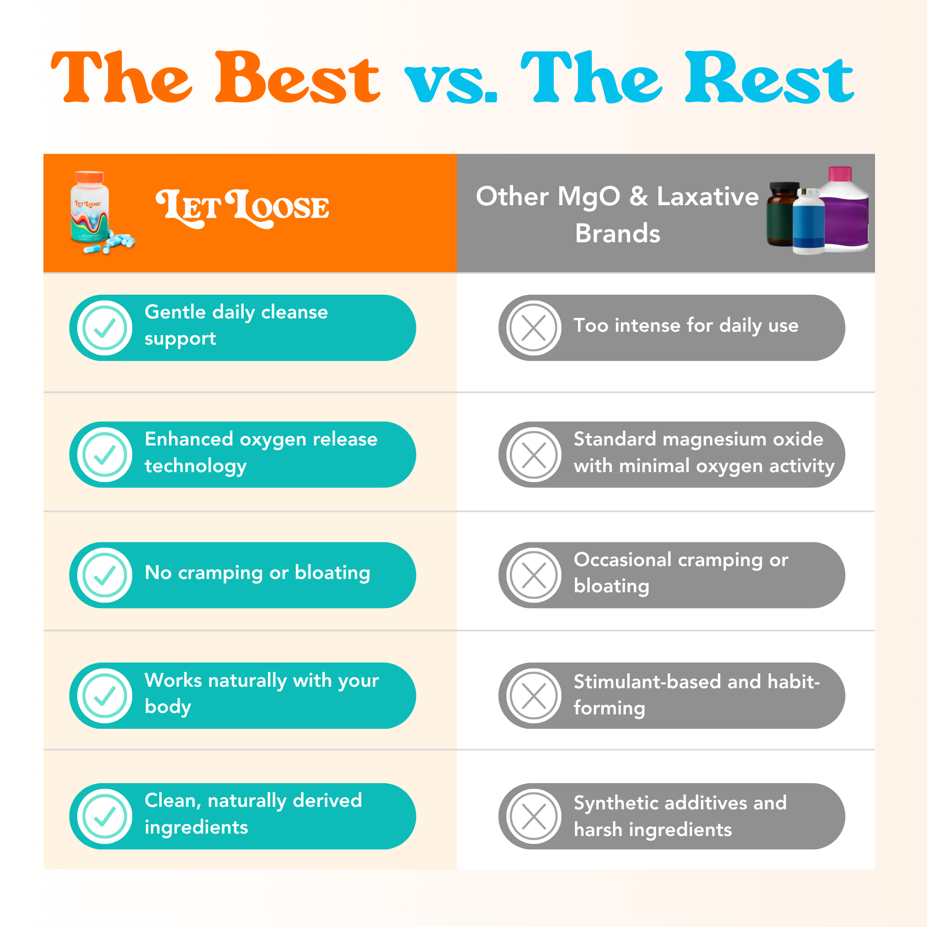 Daily Capsules for Smooth, Stress-Free Poops