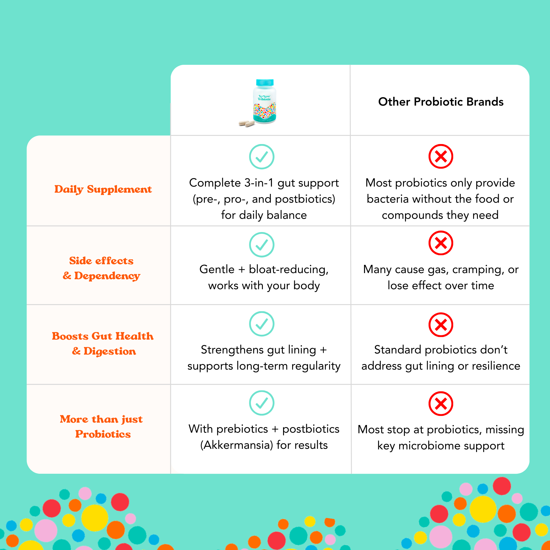 Advanced Daily Tribiotic: Complete Pre + Pro + Postbiotic Support