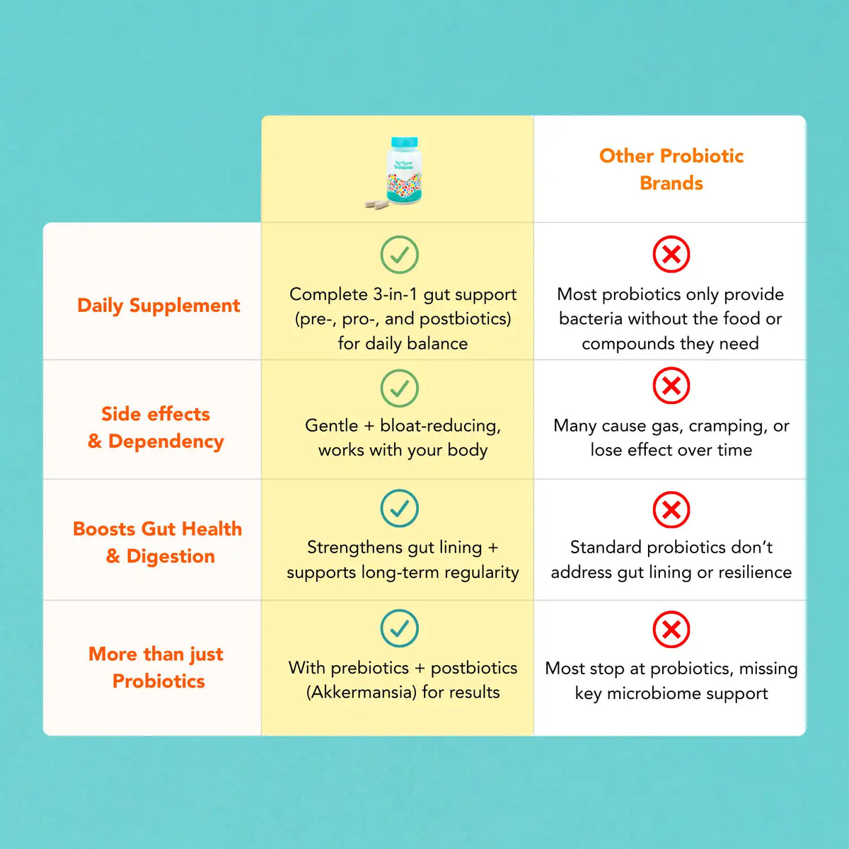 Advanced Daily Triobiotic